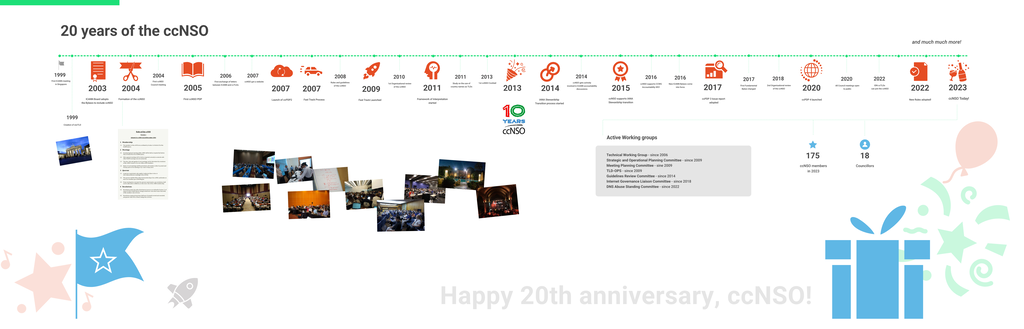 ccNSO 20 Year Timeline